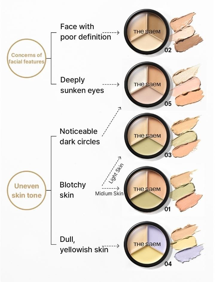 The Saem Cover Perfection Triple Pot Concealer 11 types - Image 7